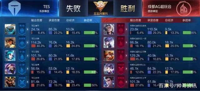 里约周期的 里约周期的